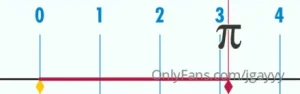 jgayyy - U r a q t pi circumference 2 x pi x radius radius x radius diameter pi 