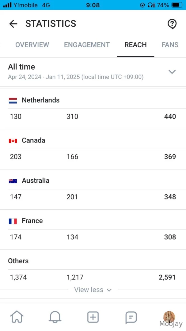 Where are you from the options are based on the very limited info of part 1 
