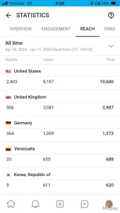 Where are you from the options are based on the very limited info of
