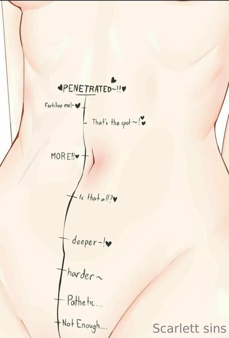 How do you measure up part 1 